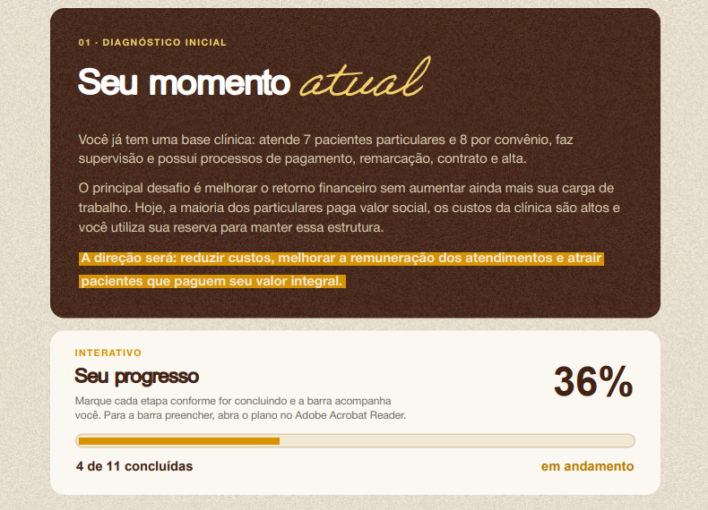 Plano de direcionamento com diagnóstico inicial e barra de progresso